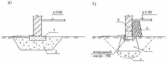 Основные положения проектирования фундаментов на пучиноопасных грунтах