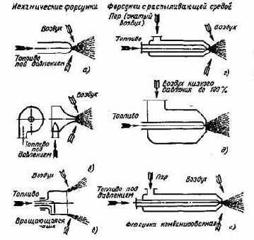 С низкой и высокой теплотой сгорания