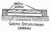 Мастики для наклеивания линолеума и пластикатных плиток